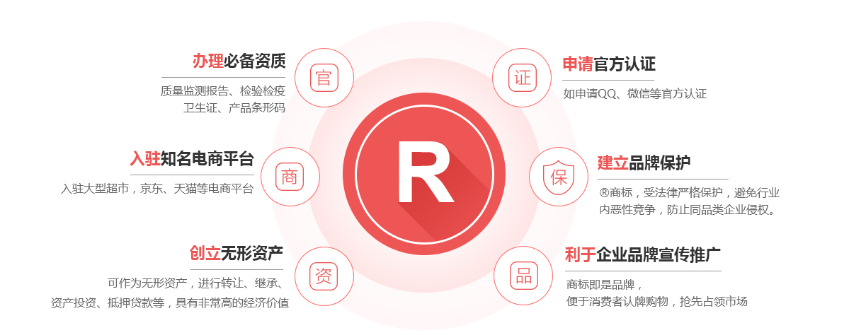 宁洱商标注册的作用